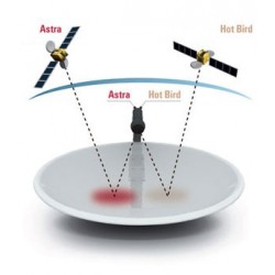 LNB Monoblock Hotbird 13 und Astra 19 single-User, einen decoder