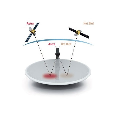lnb monobloc hot-bird 13, et Astra 19 simple utilisateur, un decodeur