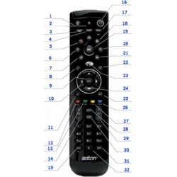 Remote control of origin for Aston