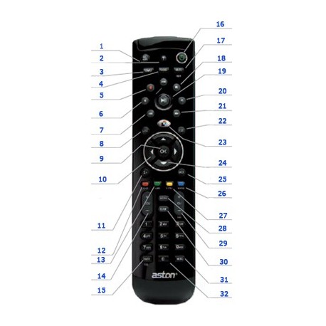 Fernbedienung Der Ursprung Für Aston - Www.ptvc.ch, Materiel