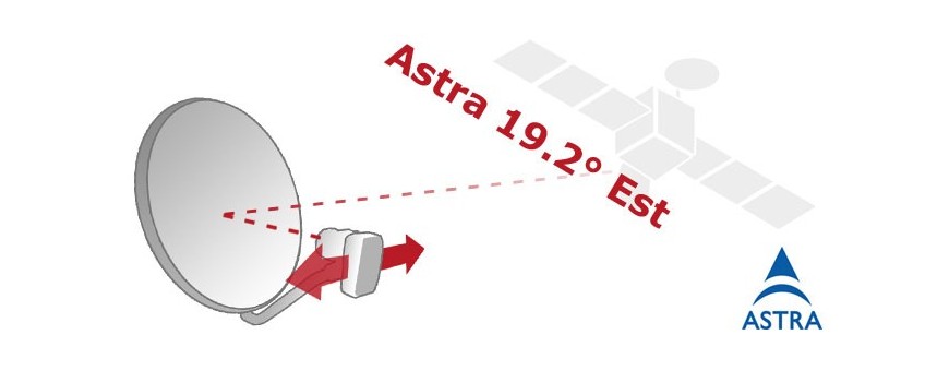 Astra - Antena satélite, antena parabólica para recibir Astra