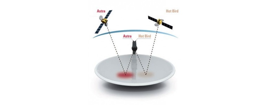 lnb monobloc hot-bird 13, et Astra 19 